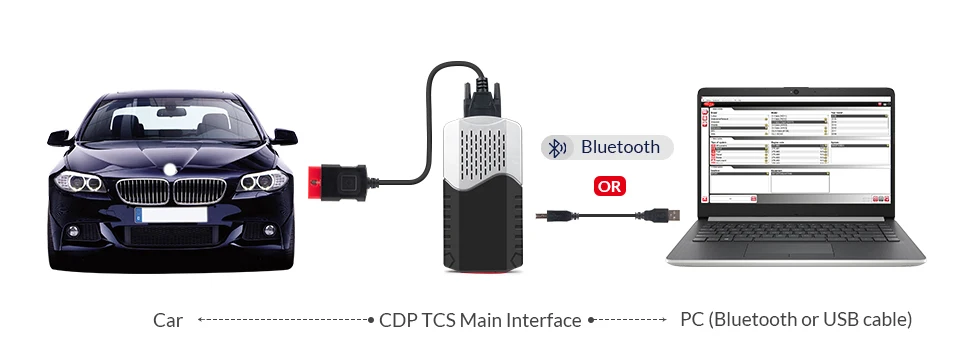 Multidiag Pro+ vci R0 Keygen Одиночная зеленая плата PCB OBDII интерфейс автомобиля/грузовика диагностический инструмент CDP TCS автоматический сканер