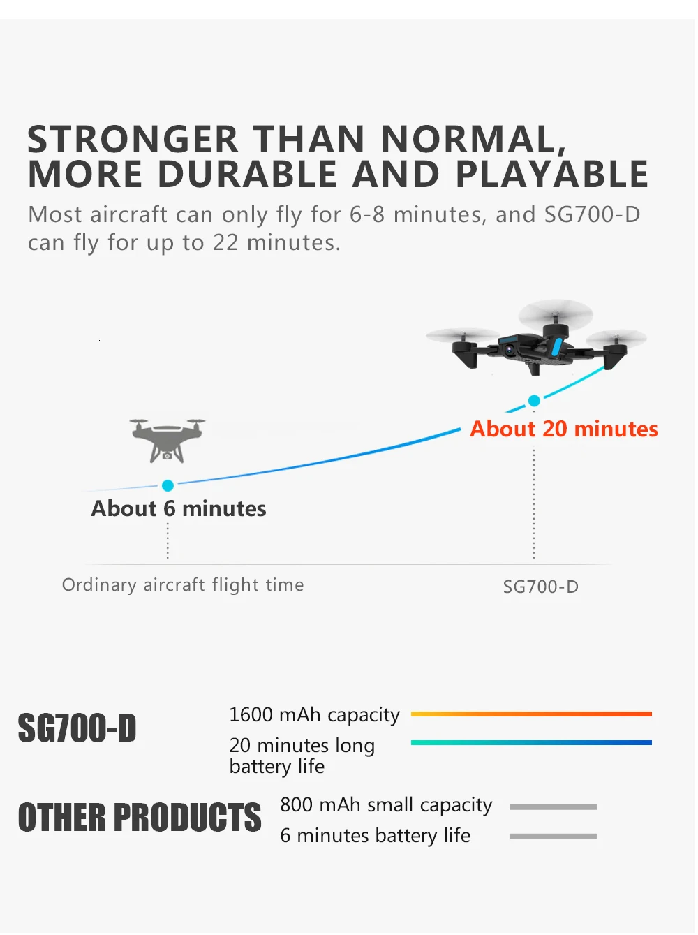 Дрон Sg700d 4k Дрон Hd Двойная камера Wifi передача Fpv оптический поток стабильная высота Квадрокоптер Rc вертолет Дрон камера Дрон