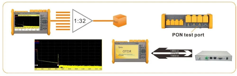 OTDR измеритель мощности тестер оптического волокна 1310/1550/1625nm VFL и F2H FHO5000-T40F сенсорный экран