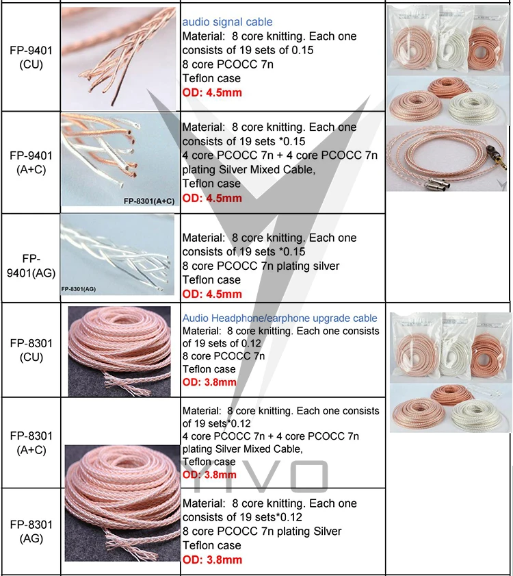 XSSH аудио DIY OCC 7n Медный Серебряный OFC медный посеребренный проводник наушники 3 8 мм