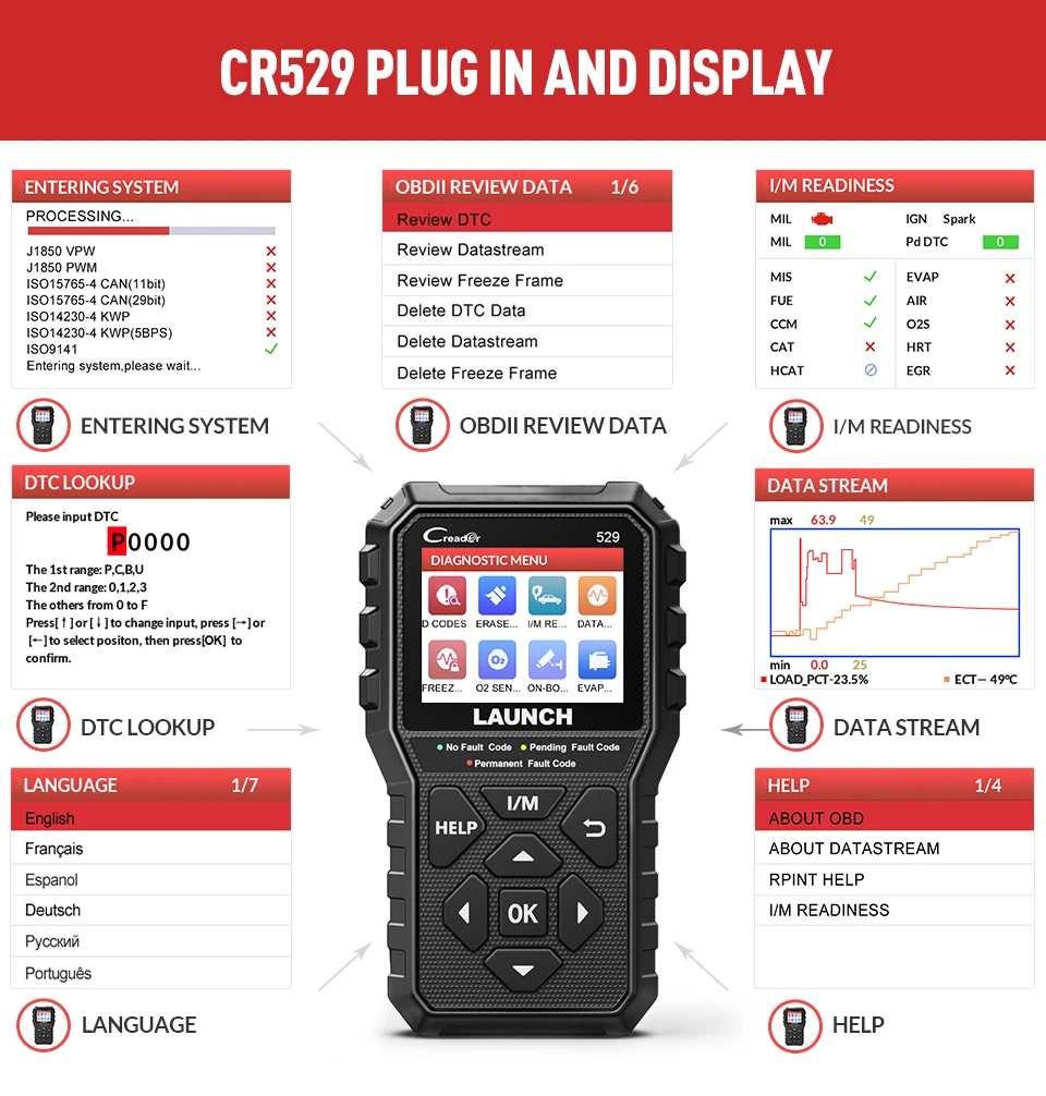 LAUNCH Creader 529 OBD2 сканер автомобильный диагностический инструмент OBDII считыватель кода ошибки считывание OBD сканирование DIY считыватель кода CR529