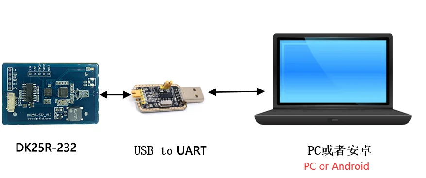 13 56 МГц NFC модуль считывания и записи последовательной команды NFC/RFID карт UART