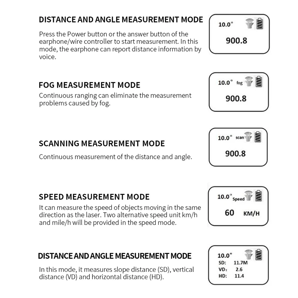 

Mini Rangefinder Rifle Scope Riflescope Hunting Sniper Scope Tactical Measurment Tool Golf Sport Meter Distance Measure Parts