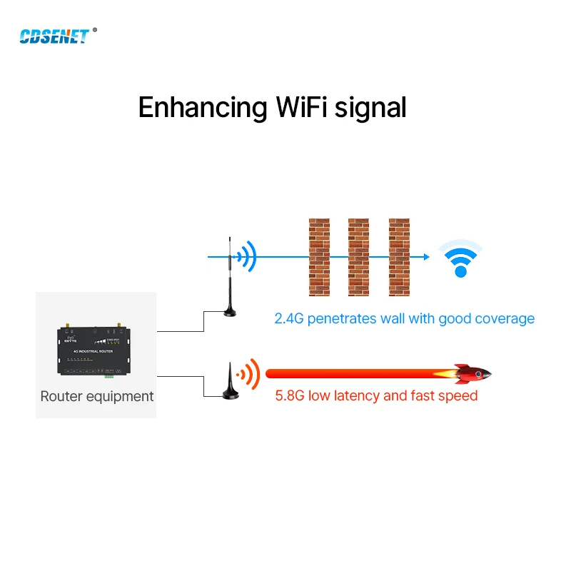 5pcs/lot 2.4G/ 5.8GHz Dual-band Omni WIFI Antenna Magnetic Base Signal Extender 6dBi High Gain TXWF-XPL-150 SMA-J Sucker Antenna
