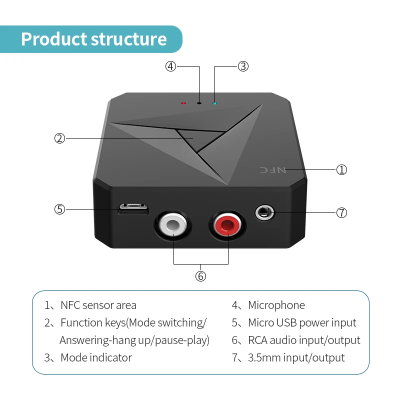 Tebe 2 в 1 Bluetooth 5 0 аудио приемник передатчик 3 мм/2RCA разъем Беспроводные адаптеры для