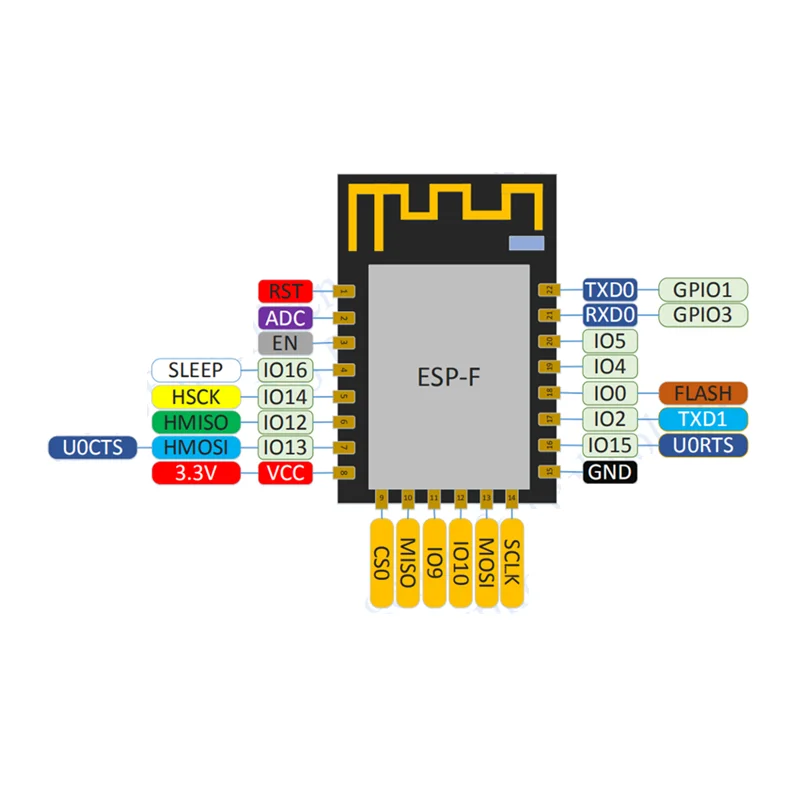 ESP8266 кодовая горелка + ESP F беспроводной Wifi модуль передачи совместимый с 12e/ESP