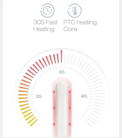 

Ceramic Mini Hair Straightener Flat Iron Straightening Hot Comb mini