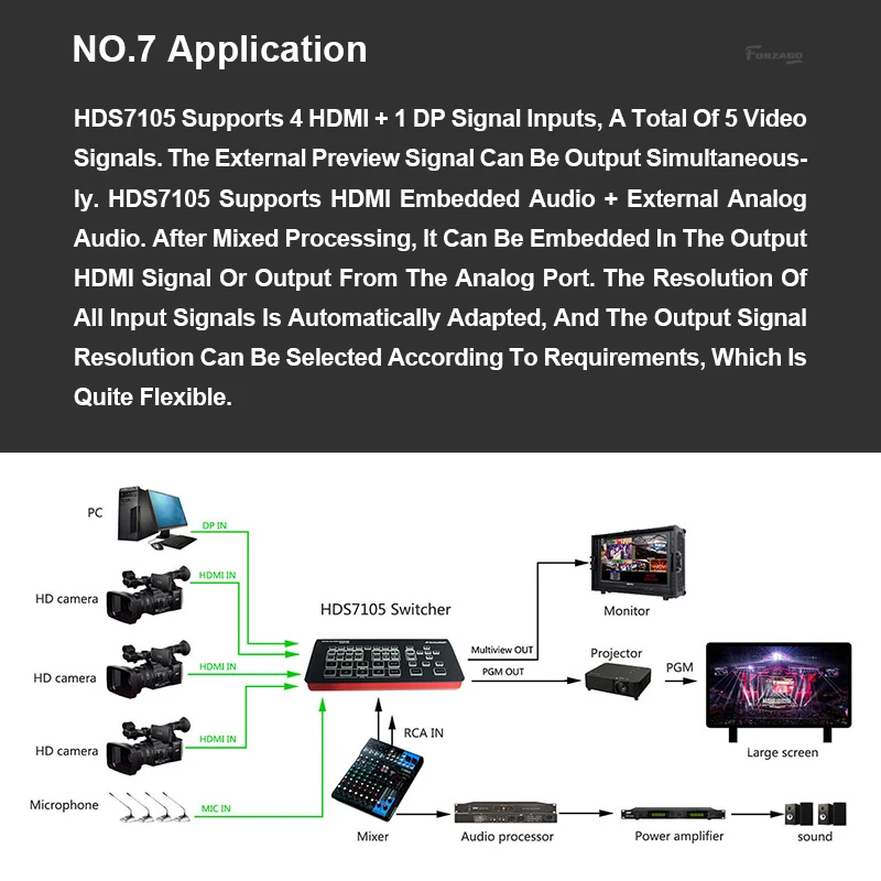 Супер мини-переключатель DeviceWell HDS7105 4 + 1 DP входы видео переключатель для новых