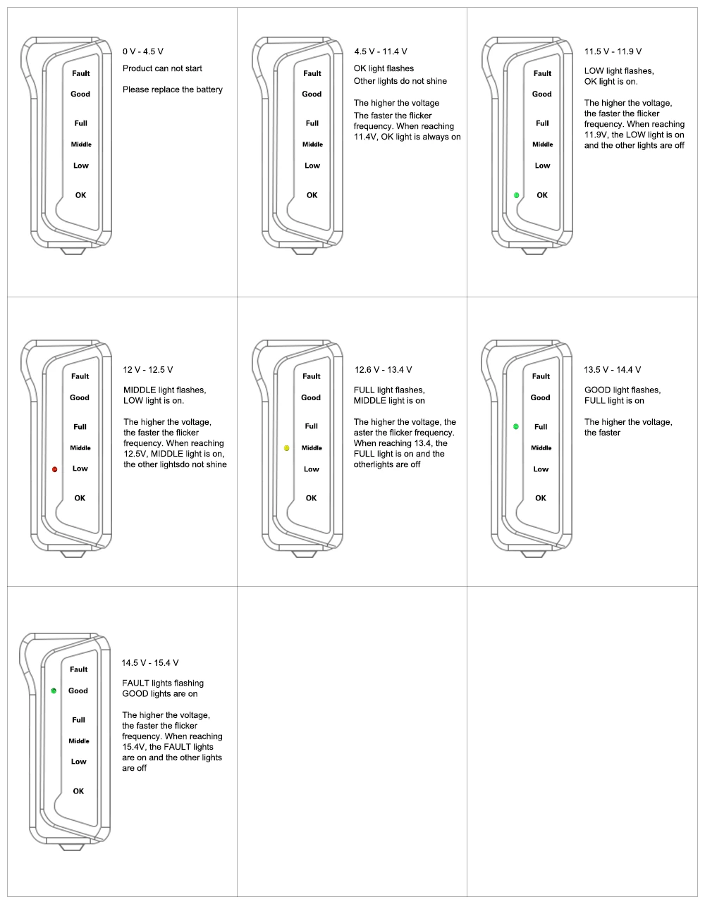 Горячая продажа 12 В Автомобильный цифровой тестер для проверки батареи 6