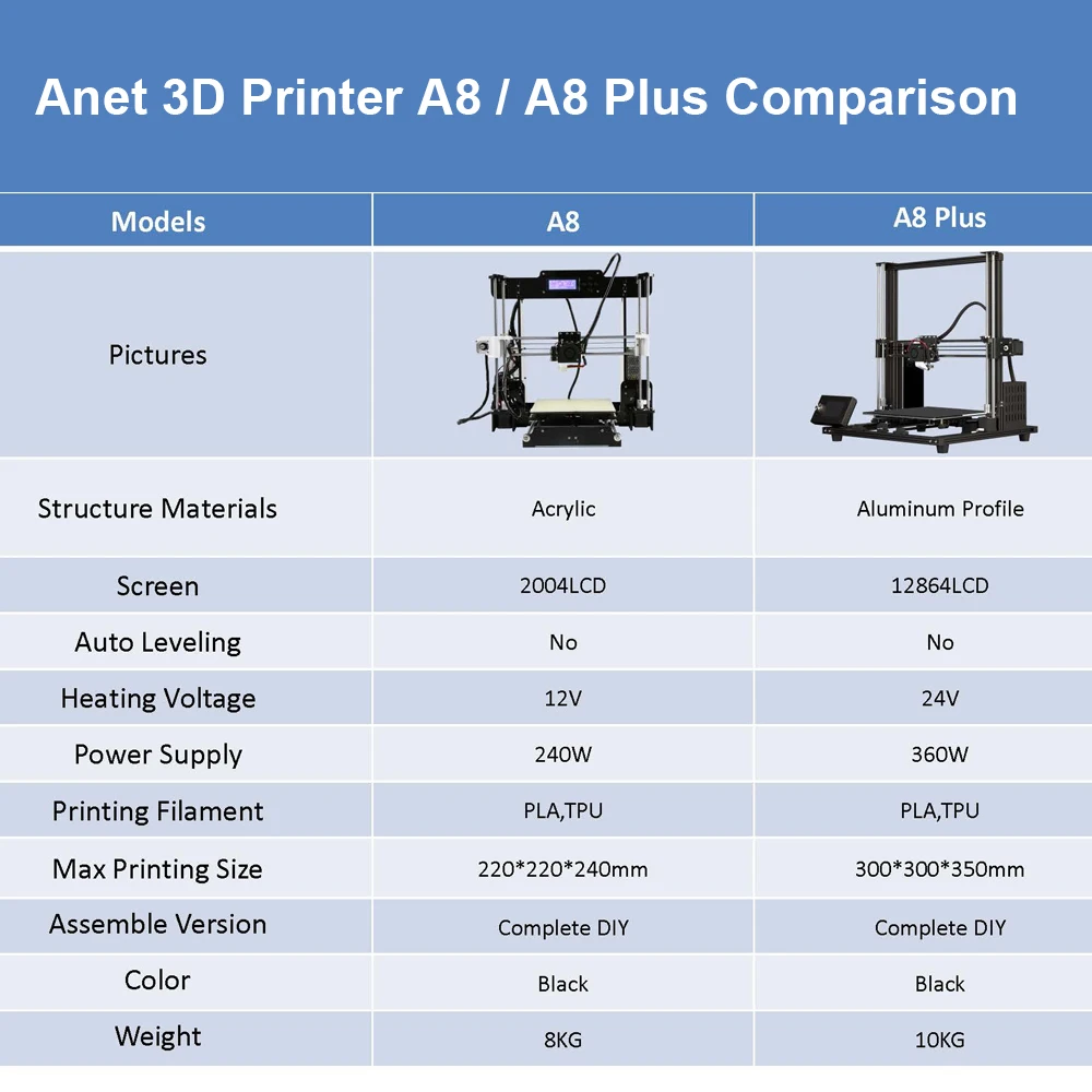 3D-принтер Anet A8 A8Plus принтер с открытым исходным кодом Marlin горячей подставкой для