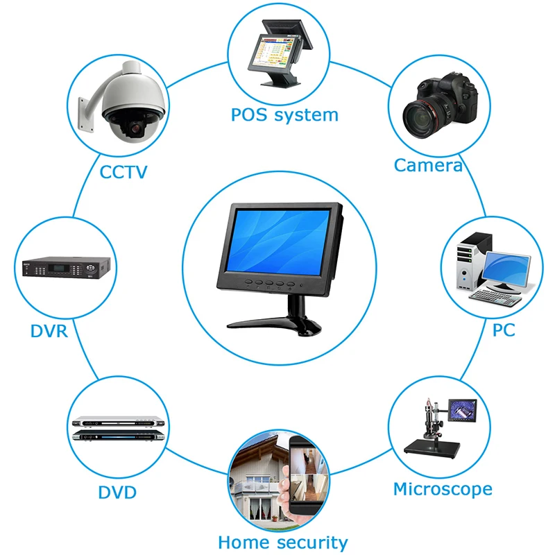 Feress 7 дюймов CCTV ЖК-монитор с 1024*600 дешевый маленький размер ЖК-монитор BNC ips ЖК-монитор
