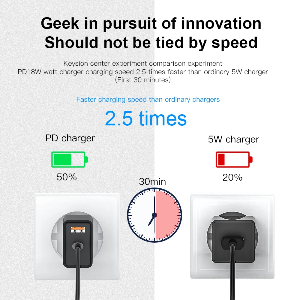 keysion pd fast charger 18w dual usb quick charge 3 0 charger for iphone 13 12 11 samsung xiaomi mobile phone charger adapter free global shipping