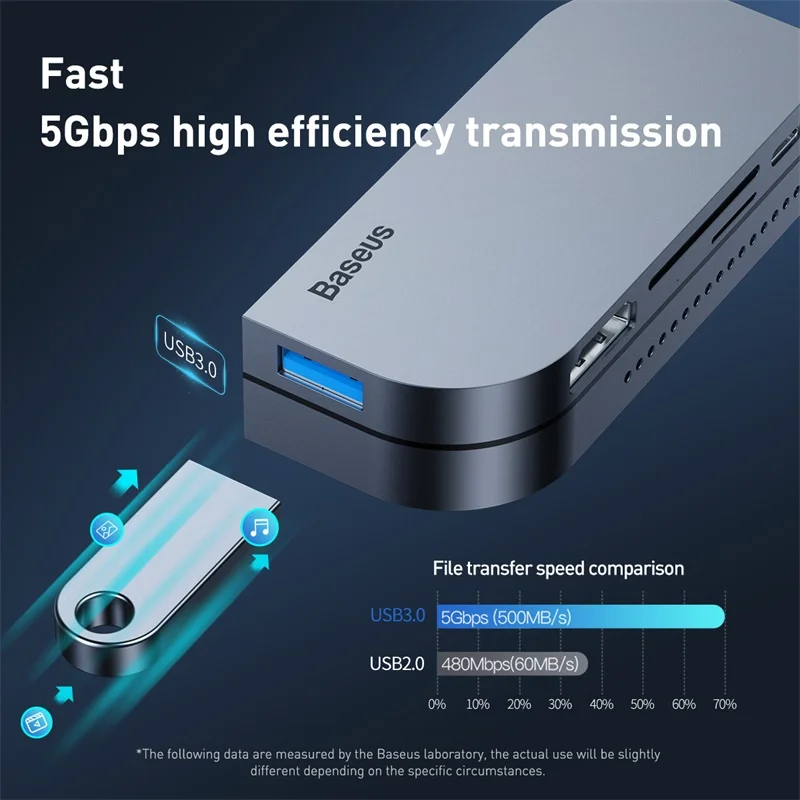 USB концентратор Baseus для iPad Pro 2020 PD Type C док станция HDMI совместимый 3 0 мульти TF ридер