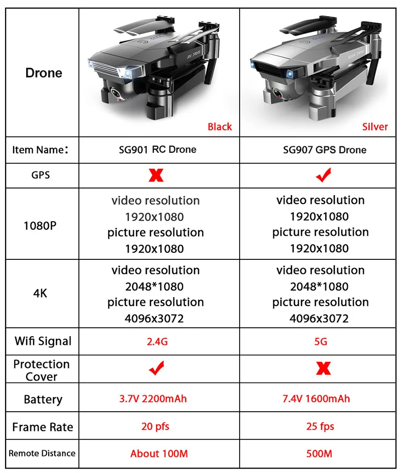 Gps дрон LAUMOX SG907 SG901 1080P 4K HD двойная камера Wi Fi FPV Радиоуправляемый Дрон оптический