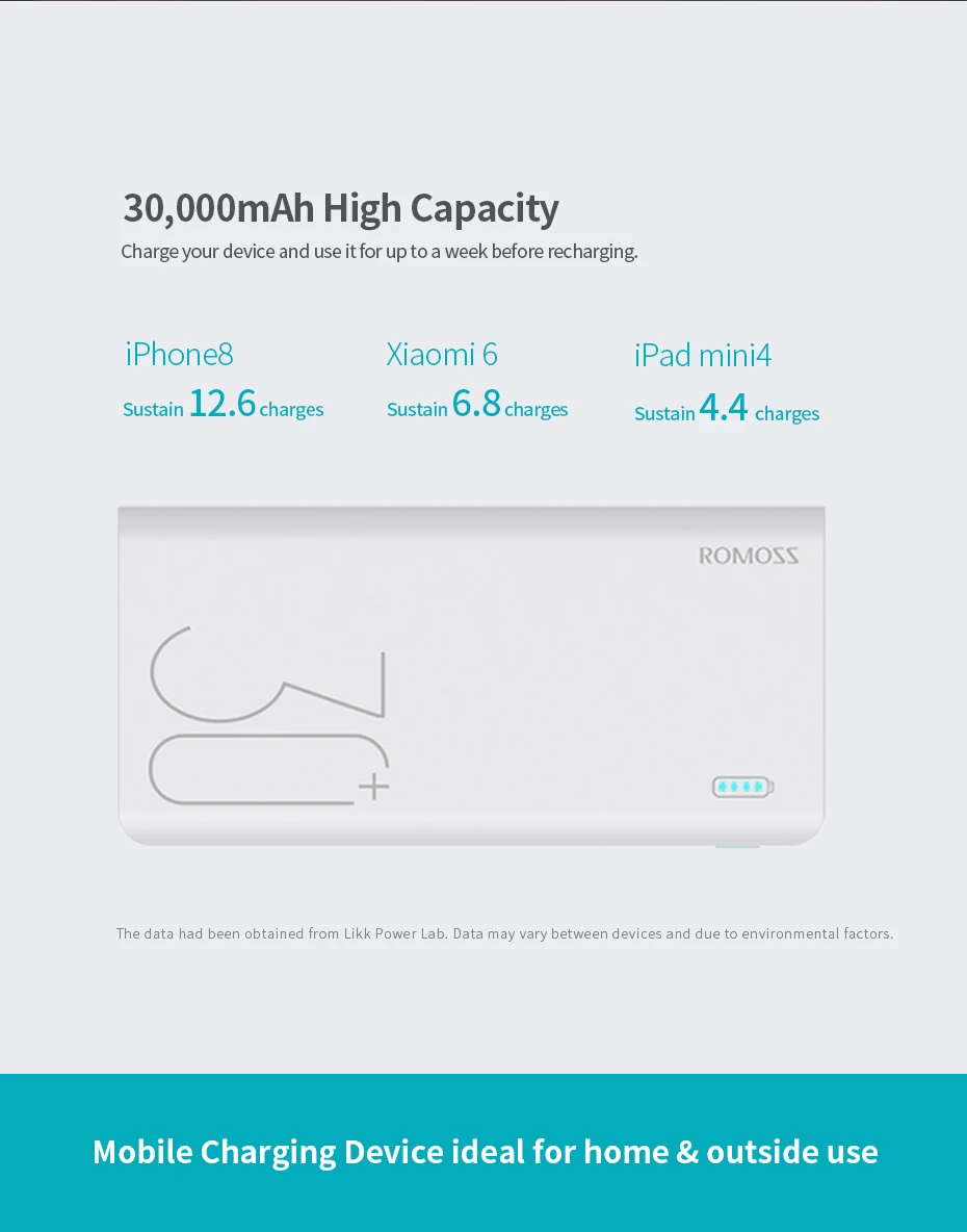 30000mAh ROMOSS Sense 8+ power Bank портативный внешний аккумулятор с QC двусторонней быстрой зарядкой портативный внешний аккумулятор зарядное устройство для телефона