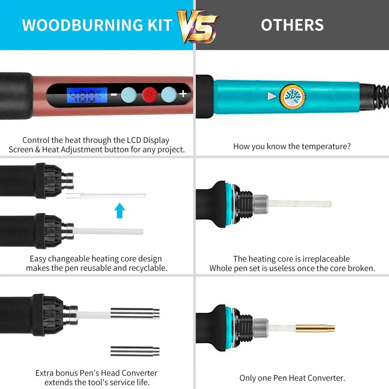 

New 94 Pcs Wood Burning Kit, Adjustable Temperature Soldering Pen with LCD Display, Creative Tool DIY Kit(US Plug)