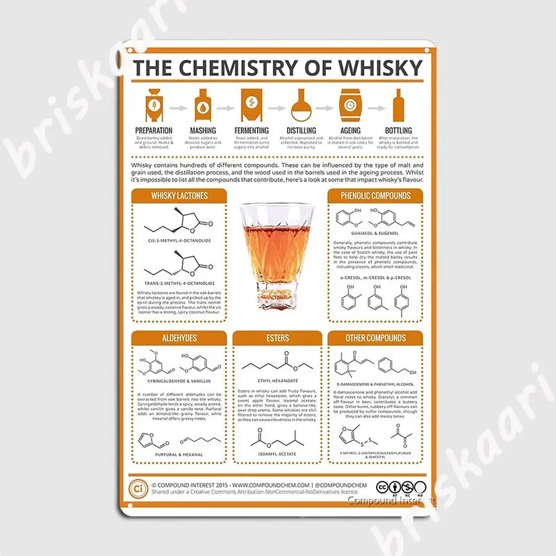 

Металлический плакат химия виски, Постер клувечерние, клуба, бара, живопись, Декор, создание жестяных знаков, плакат