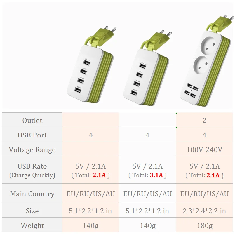 Дорожный Сетевой удлинитель розетки переменного тока 4 USB с удлинителем 1 5 м