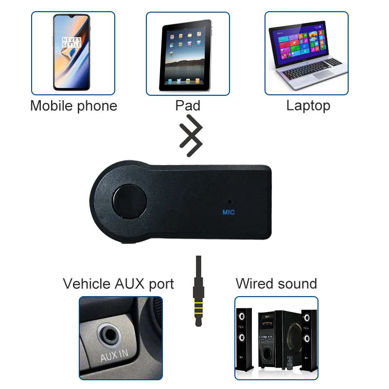 Bluetooth usb адаптер dongle компьютер pc наушники для ТВ Динамик fone kebidu аудио carro 3 5 мм мышь