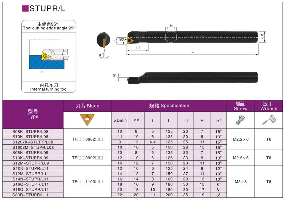

BEYOND STUPR S08K S10K S12M S14N S16Q S20R S25S STUPR09 STUPR11 CNC Turning Toolholder Internal Lathe Tool Holder Carbide Insert