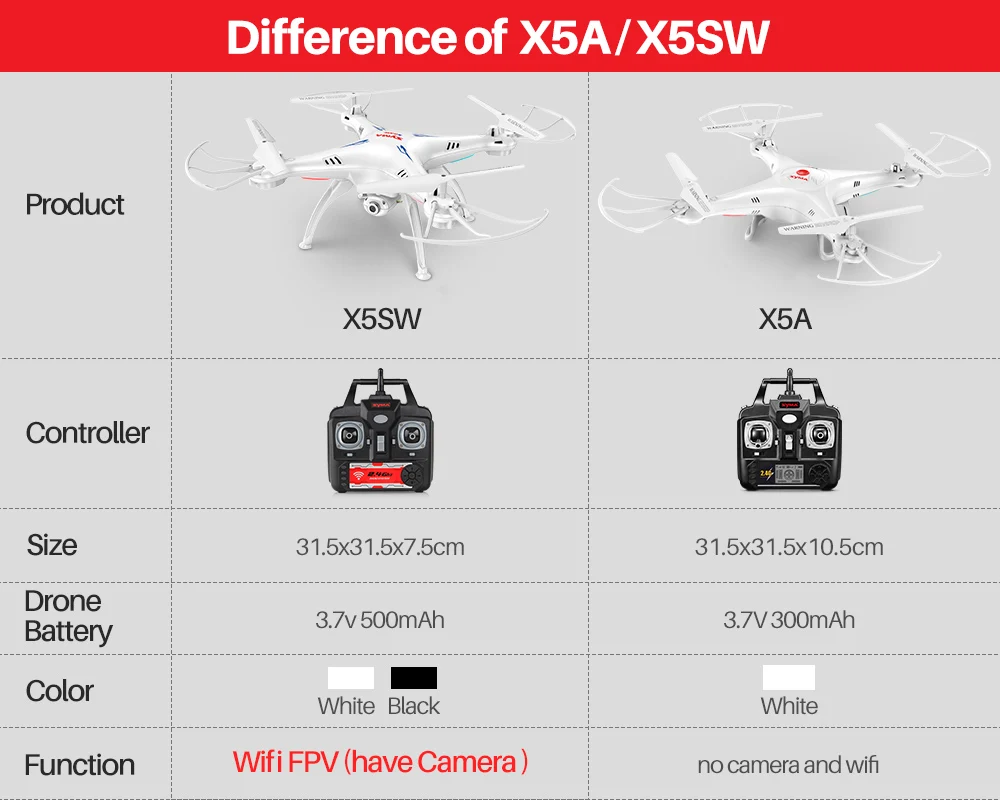 SYMA X5SW Дрон с WiFi камерой передача в реальном времени FPV HD камера Дрон X5A без камеры Квадрокоптер 4CH RC вертолет
