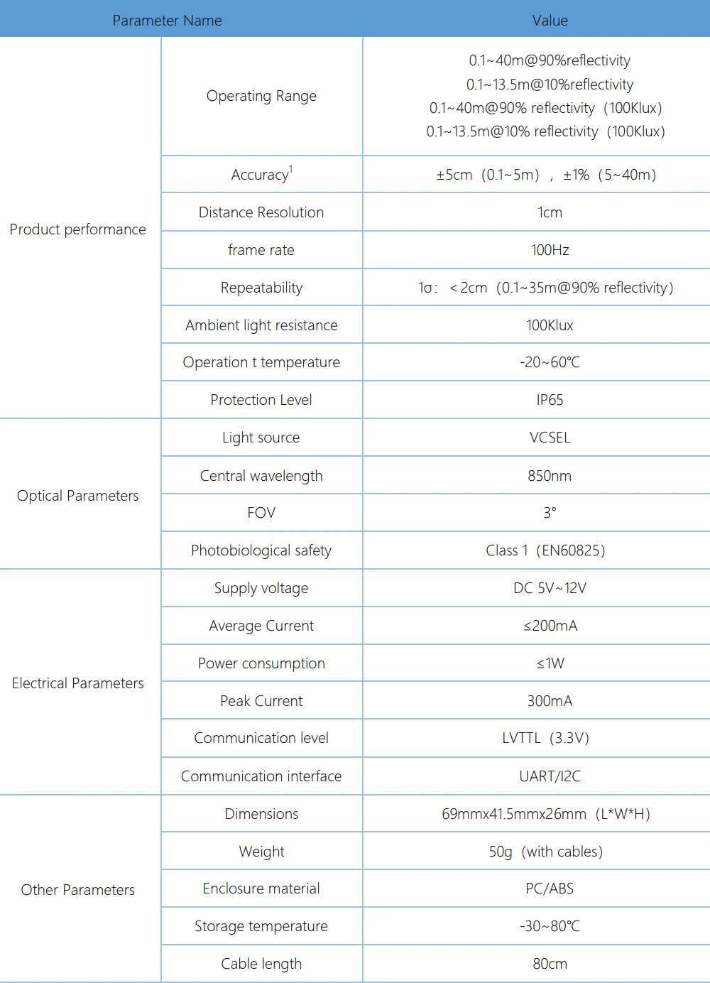 

Benewake TF02 Pro mid-range distance sensor, 1000Hz Frame Rate&40meters Operating Range Lidar Module for Indoor/Outdoor/Robot