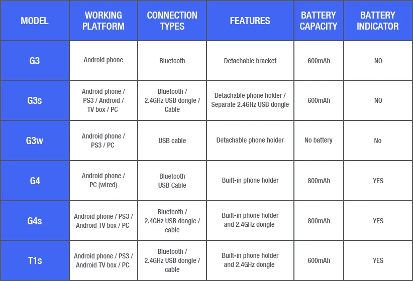 GameSir G3s Bluetooth беспроводной игровой контроллер геймпад для ПК Android телефон Windows PS3 samsung планшет gear VR игровой джойстик