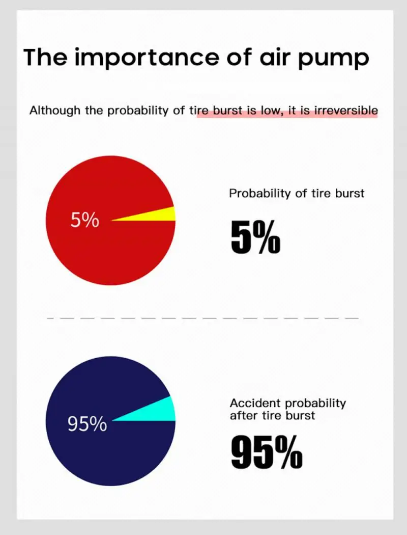 2021 NEW 12V 150PSI Rechargeable Air Pump Tire Inflator Cordless Portable Compressor Digital Car Tyre Balls Bicycle | Автомобили и