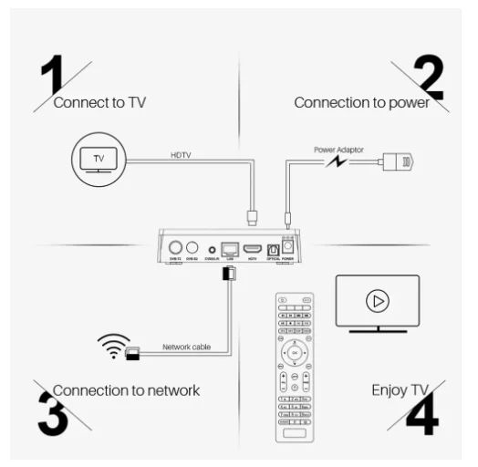 ТВ-приставка Mecool K5 Android 9 0 TV BOX Combo DVB-S2 T2 спутниковый ресивер Amlogic S905X3 2G + 16G Wi-Fi 5