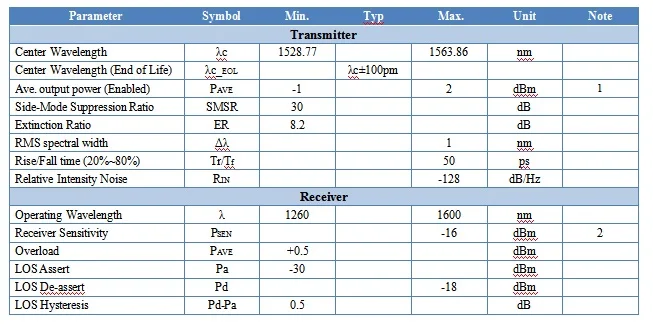Бренд совмещаемые 10G DWDM SFP+ 40km~ 80 км~ 100 км дополнительный CH17~ 61 трансивер