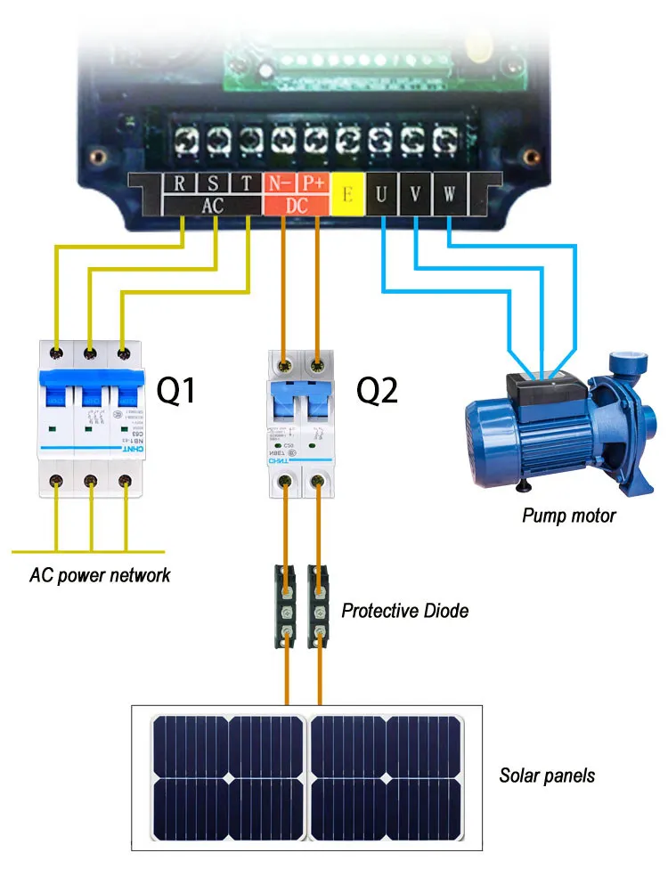 380V 0,75 kw 1.5 kw 2.2 kw AC тройной(3) фазовый выход 1HP фотоэлектрический Солнечный бассейн водный насос инвертор конвертер