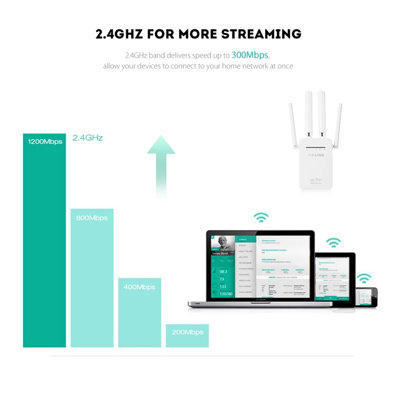 

Original Wireless WIFI Router 300Mbps WIFI Router Wifi Repeater Wi-fi Long Range Extender Home Network 802.11b/g/n Ports Wi-fi