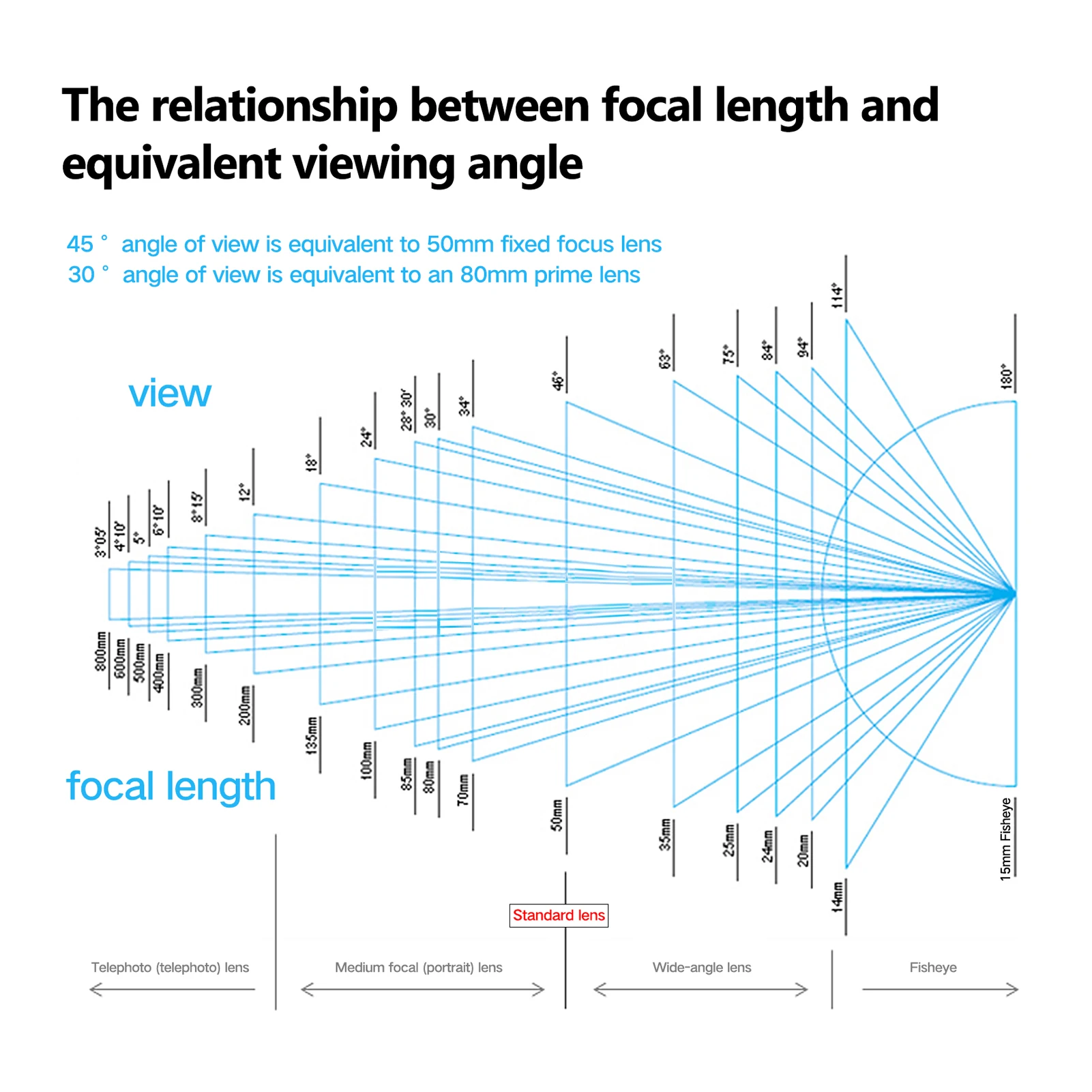 Измеритель света M08 фотометр для камеры приставка фотосъемки измеритель