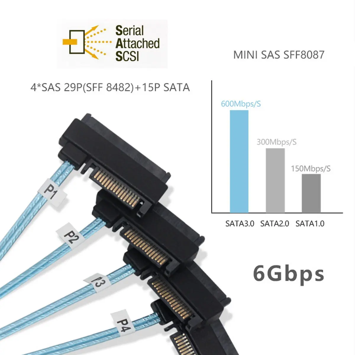 Chenyang Внутренняя Mini SAS SFF-8643 хоста до 4 29Pin SFF-8482 целевой диск 6 Гбит/с сервер данных Raid