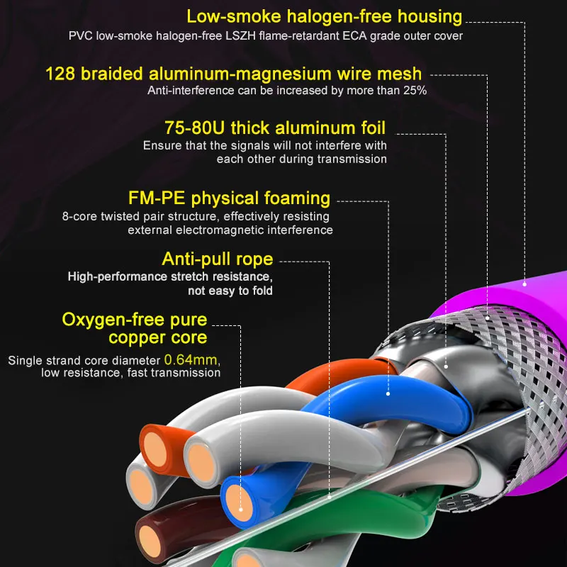 Патч-Кабель OMAY Cat8 Ethernet S/FTP 22AWG 2000 МГц (2 ГГц) до 40 Гбит/с 5 поколения LAN - купить по
