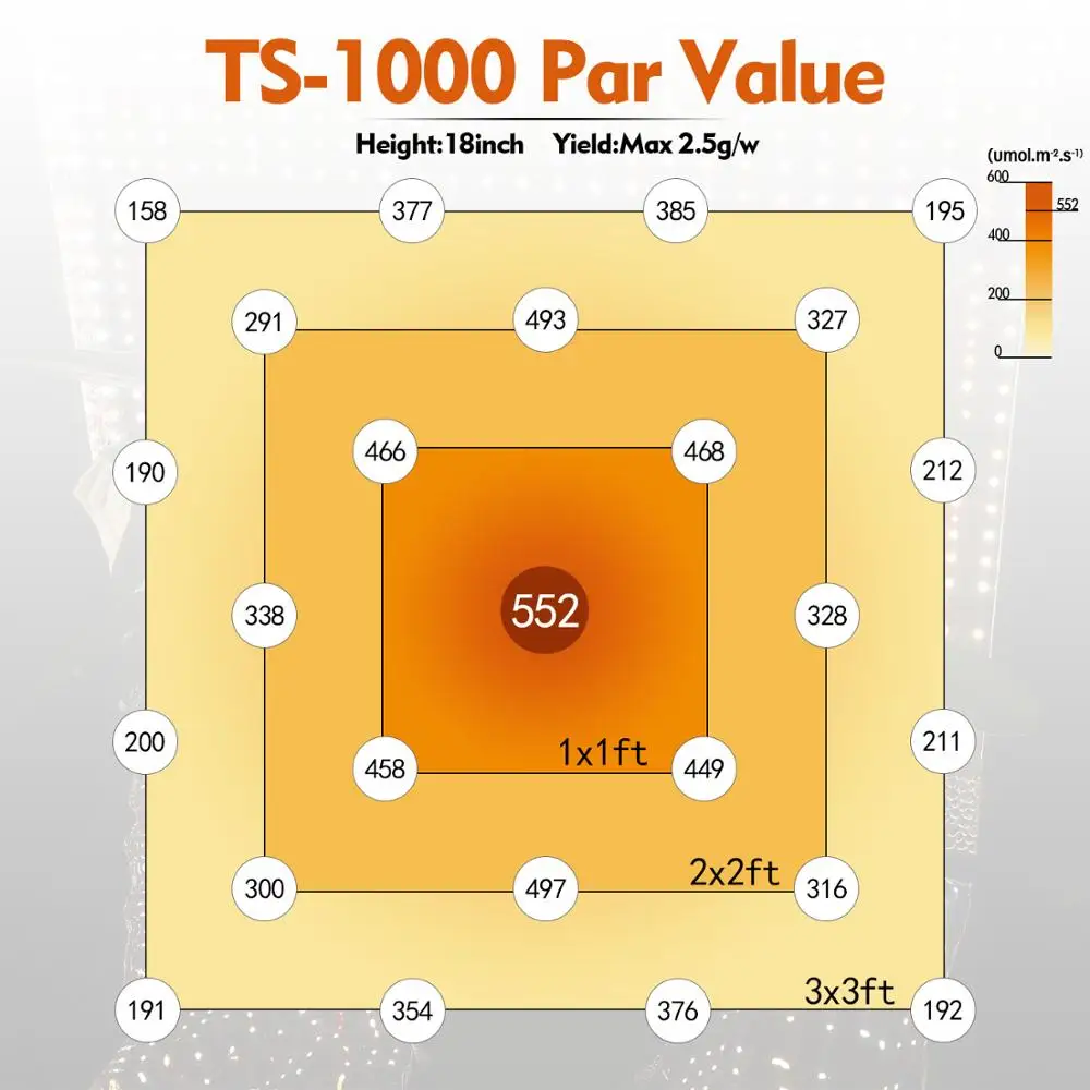 Набор для выращивания растений Mars Hydro TS тент полного спектра в помещении 1000
