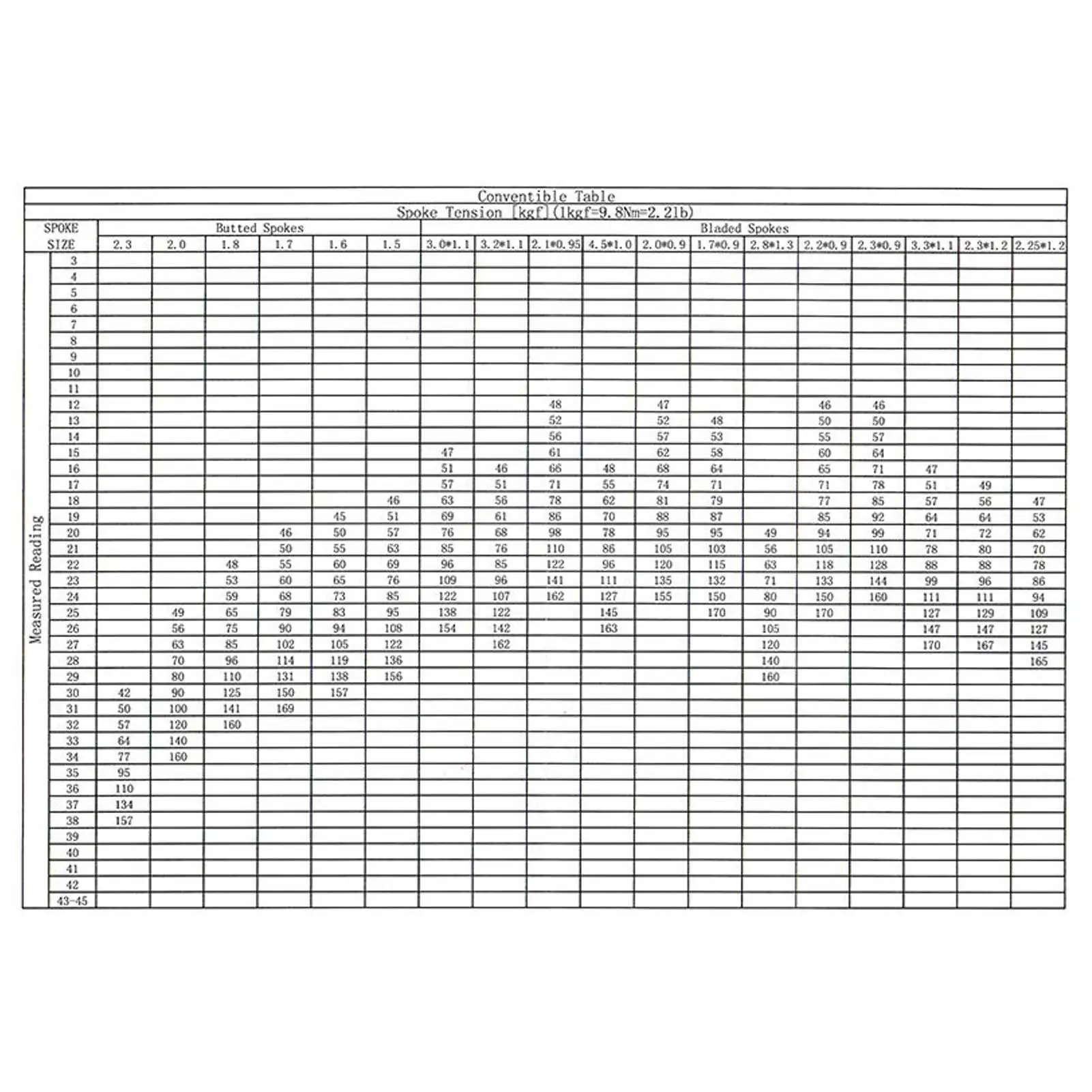

Bicycle Spoke Tensiometer Wire Tension Adjustment Wheel Tool Bicycle Spoke Tensiometer