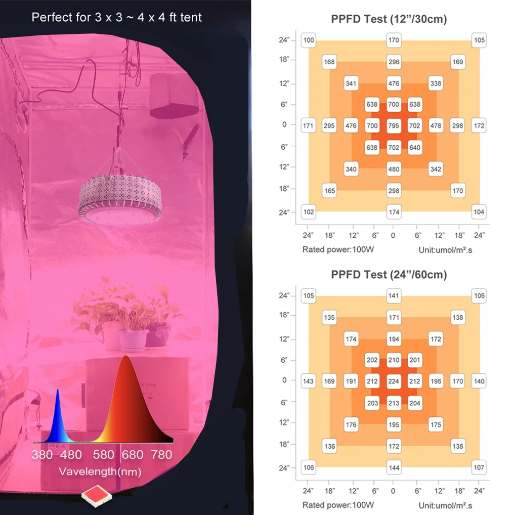 Фитолампа Алюминиевая СВЕТОДИОДНАЯ Лампа полного спектра для выращивания