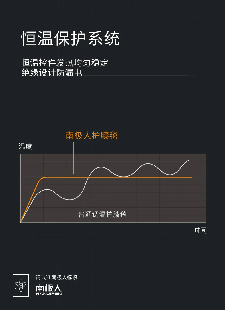 Электрическое покрывало, подушка для ног, теплое одеяло-покрывало, грелка для офиса, Теплая ножная артефакт, Электрический пинцет, маленькое колено, одеяло