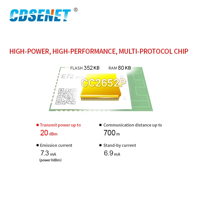 CC2652P ZigBee Blue-tooth многопротокольный 2 4 ГГц SMD беспроводной модуль SoC 20 дБм