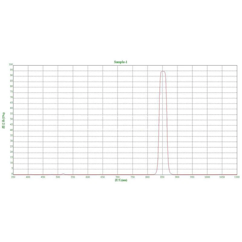 Фильтр узкополосный длиной 8 2 нм квадратный = мм x 90% фотоэлемент с высоким
