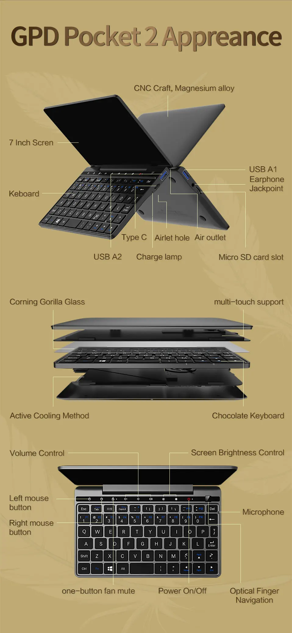 GPD Pocket 2 Pocket2 8 Гб 256 ГБ 7 дюймов сенсорный экран мини ПК карманный ноутбук процессор Intel Celeron 3965Y Windows 10 Systerm