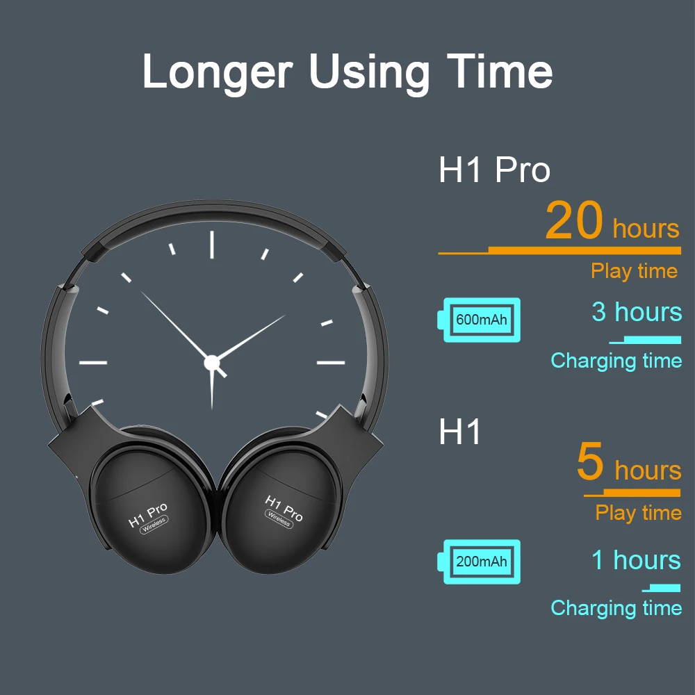 Беспроводные Bluetooth-наушники H1 Pro Спортивная гарнитура для бега игровая