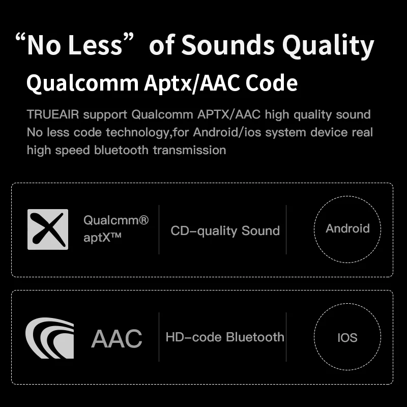 Новинка C3 беспроводные наушники TWS Ipx7 водонепроницаемые Bluetooth 5 0 Поддержка Aptx 60h
