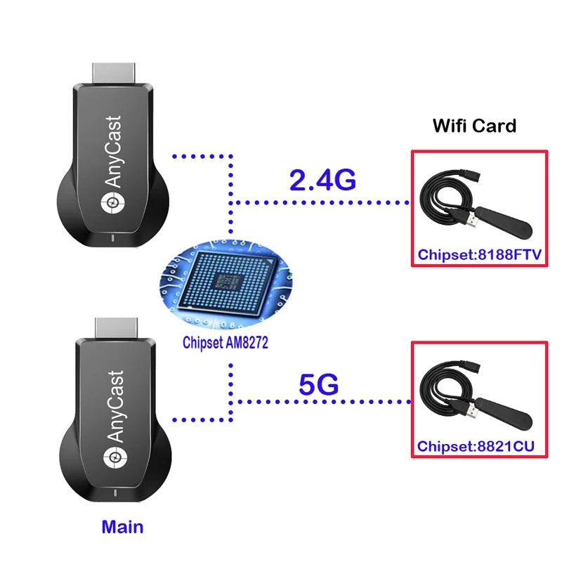 Anycast M100 2,4G/5G 4K Miracast любой Cast беспроводной DLNA AirPlay HDMI tv Stick Wifi дисплей ключ приемник для IOS Android PC