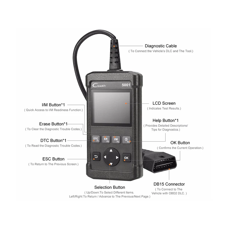 Новейший сканер кодов Launch CReader 5001 CR5001 считыватель OBDII/EOBD диагностический