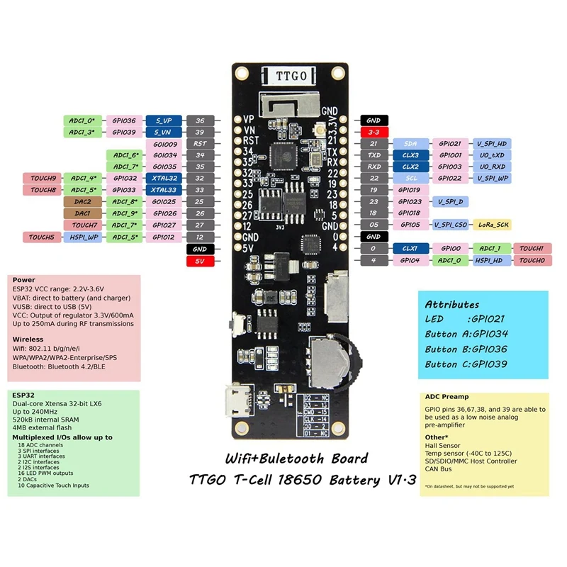 TTGO ESP32 WiFi Bluetooth 18650 Держатель аккумулятора модуль сиденья 2A 4 MB SPI Flash Psram | Дом и сад