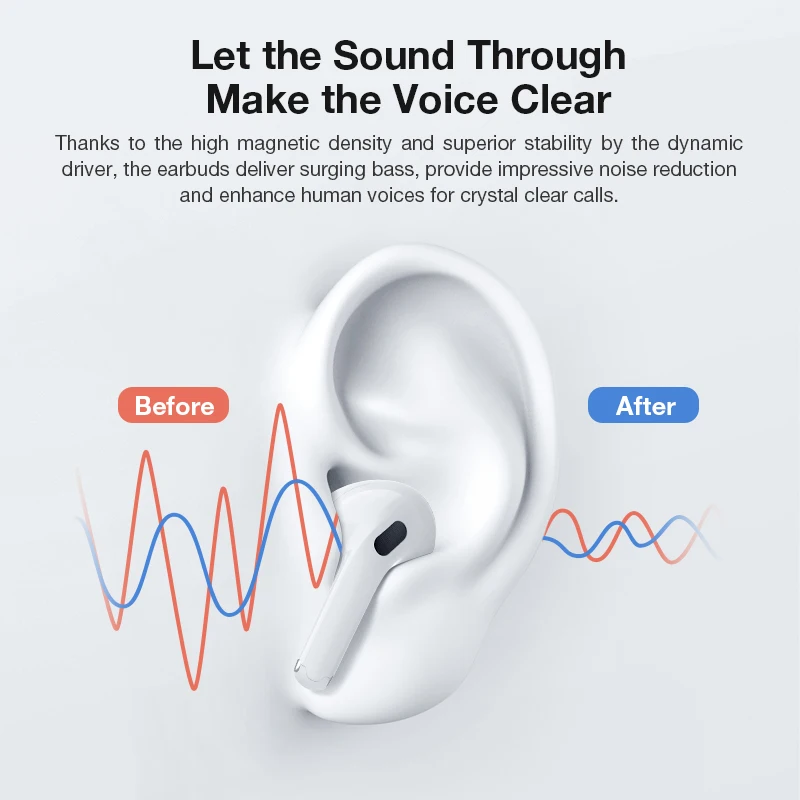 

SANLEPUS Earbuds Pro NEW Wireless Headphones TWS In-Ear Bluetooth Earphones 9D Stereo Headset For Android iPhone Xiaomi Huawei