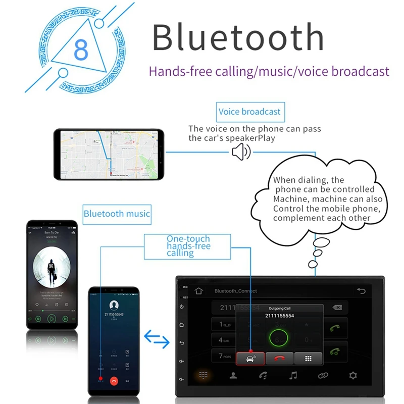 

New Android 8.1 GPS Navigation WiFi 7 Inch 2Din Quad Core Car Stereo MP5 FM Player 9999