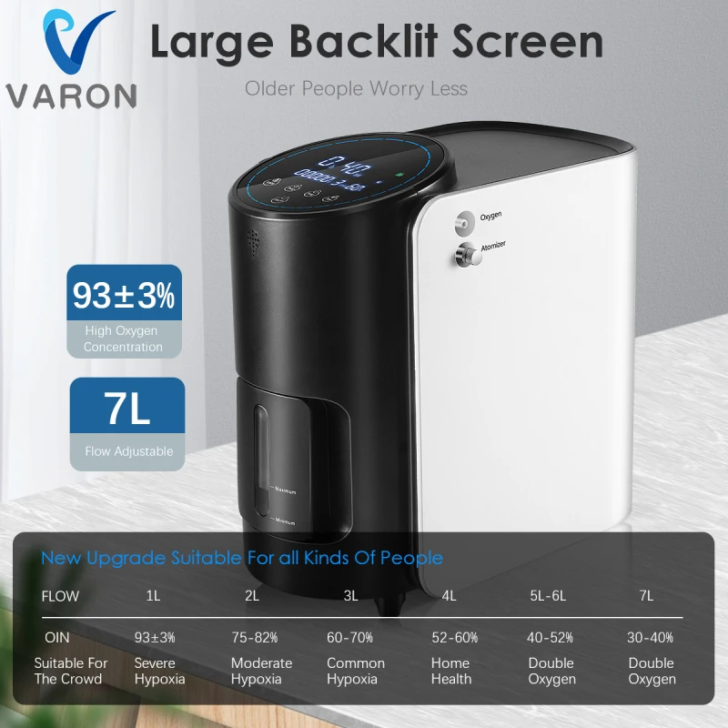 

VARON Oxygen Concentrator 1-7L/min Adjustable Low Operate Noisy Atomized Oxygen Generator Machine AC110V AC220V In Stock